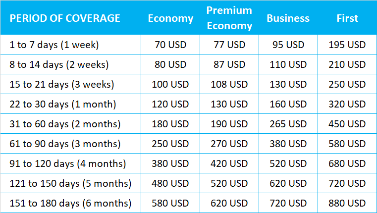 Luma ASEAN Pass - Zone 2 pricing